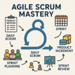 Project Management Agile Scrum Mastery Guide