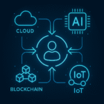 Technology Visual summary of Digital Transformation Strategy 2025 for CIOs and CTOs—covering tech adoption, agility, culture, and customer focus